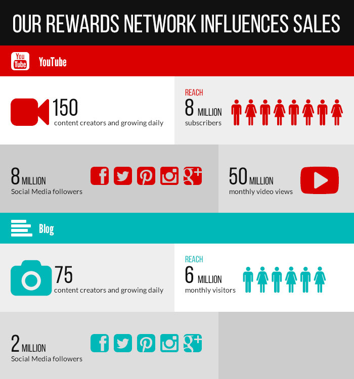 REWARDS INFOGRAPHIC