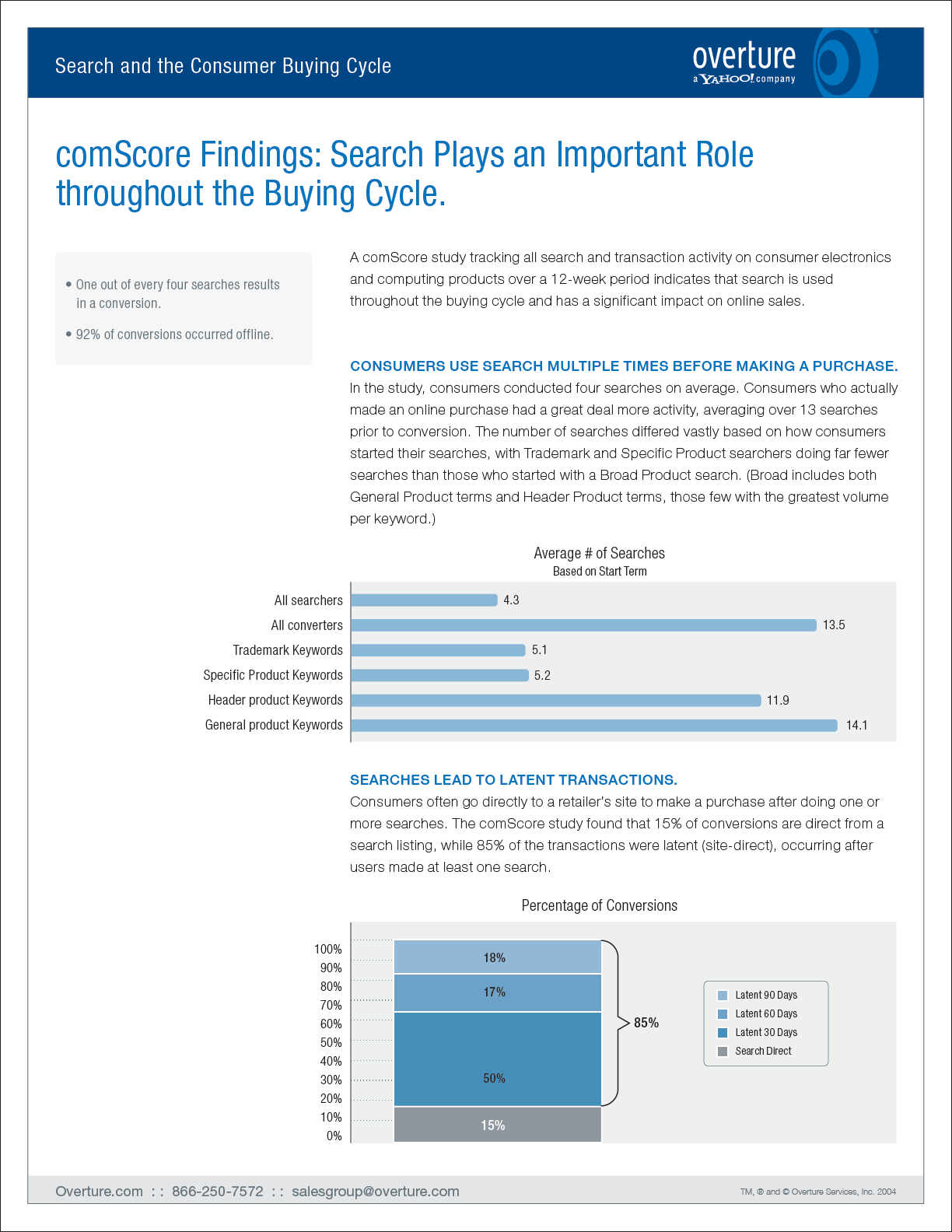 Comscore Buying Cycle